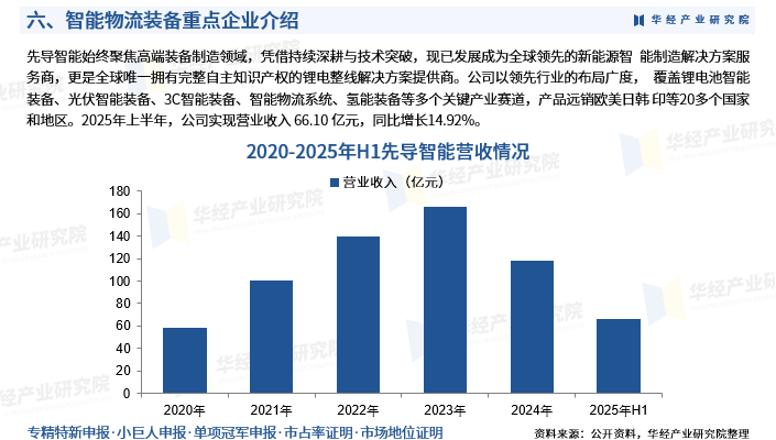 2026-2030年中国无人驾驶行业全景洞察与投资战略预测分析_保险有温度,人保有温度