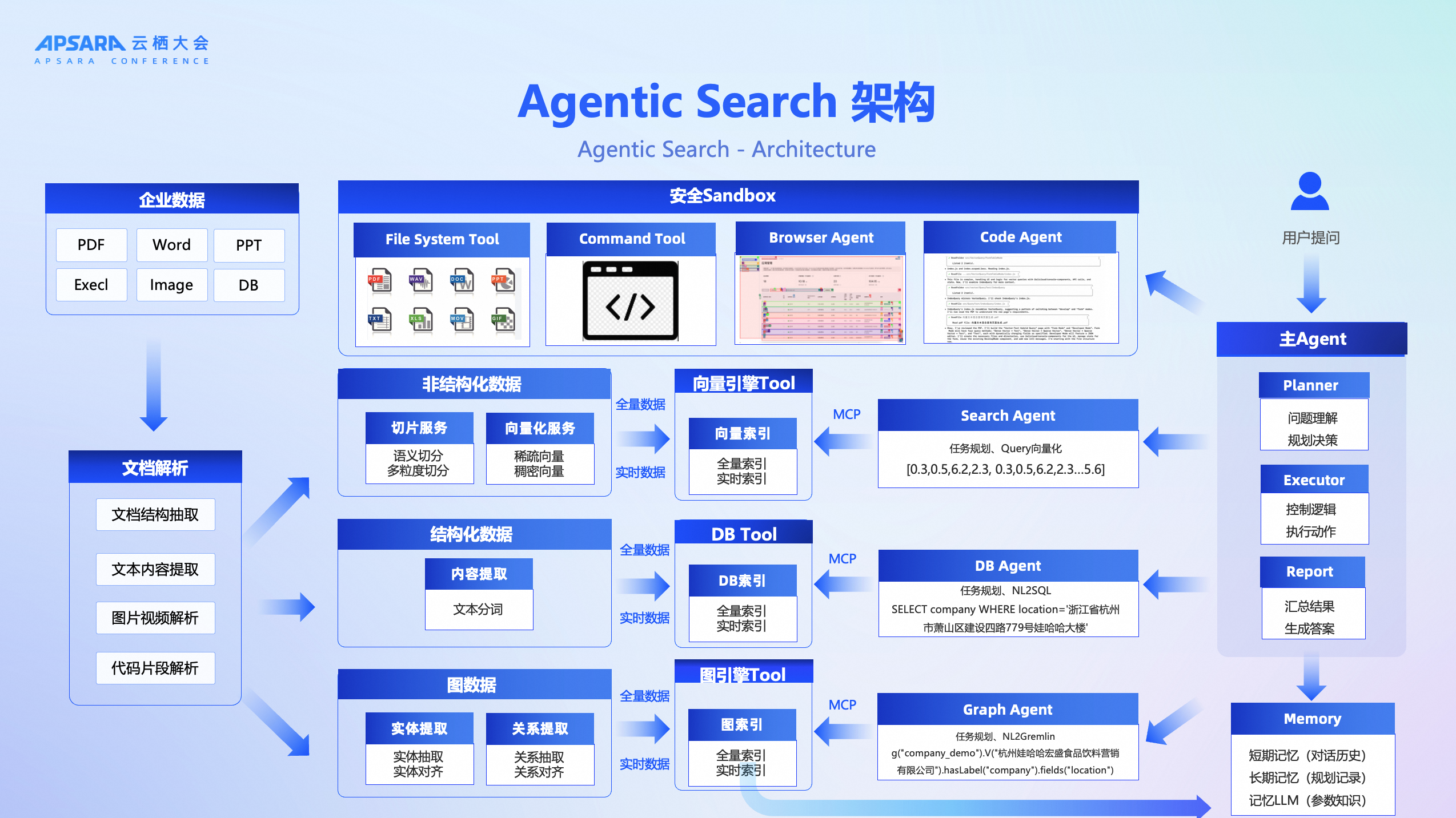 阿里云“抢滩”物理AI ? ?构建多模态硬件生态闭环