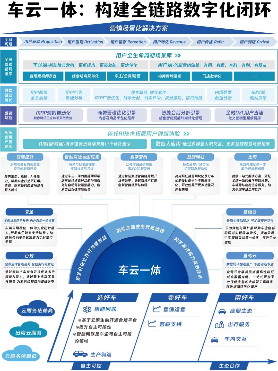阿里云“抢滩”物理AI ? ?构建多模态硬件生态闭环