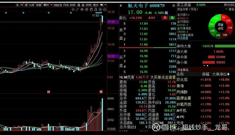 商业航天概念火爆多家公司提示炒作风险