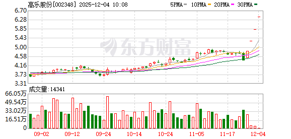美年健康连收3个涨停板