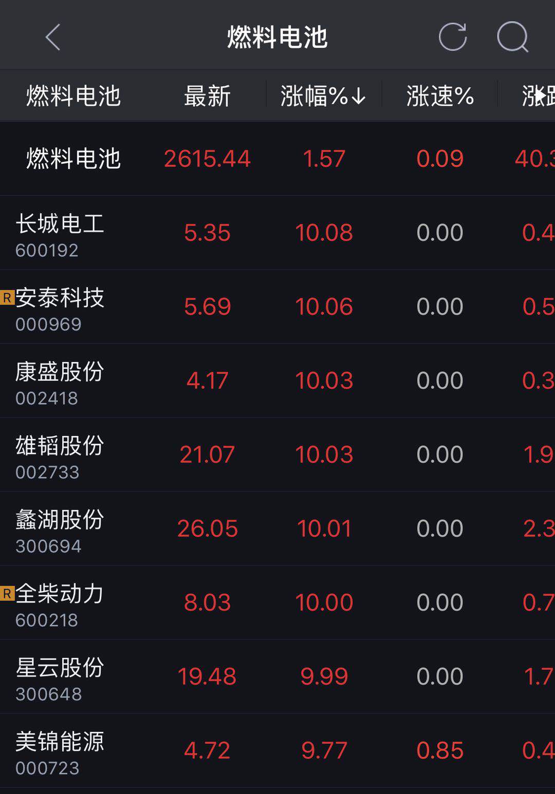 安泰科技连收3个涨停板