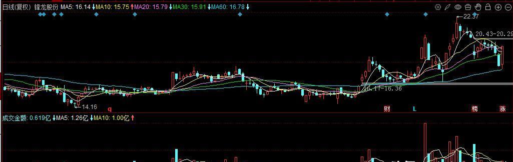 锋龙股份连收12个涨停板