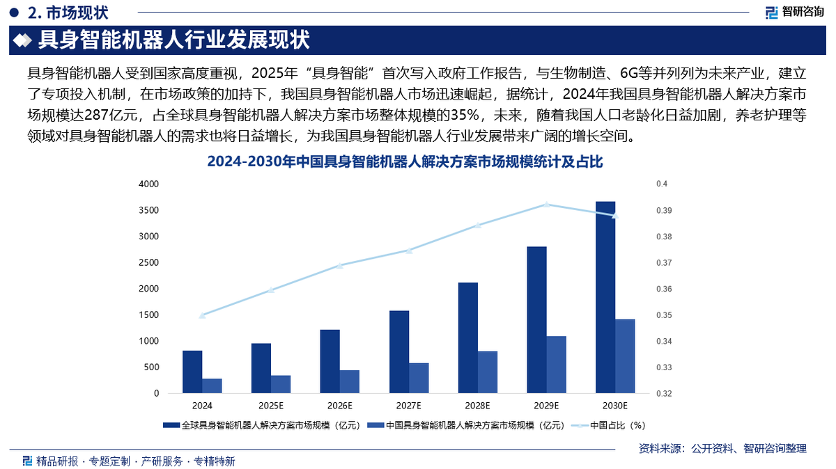 机构：养老机器人市场发展前景广阔 相关产业链或受关注