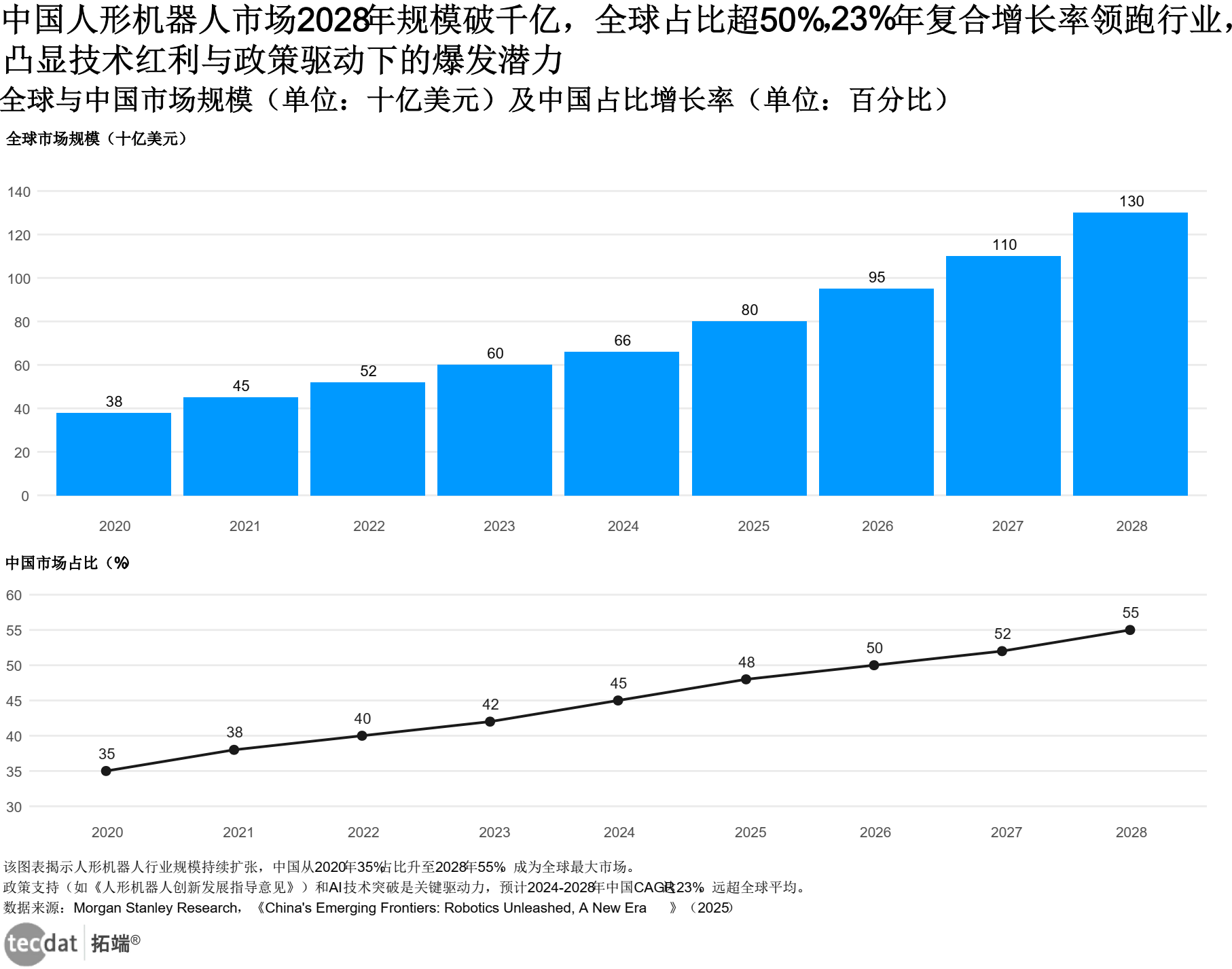 机构：养老机器人市场发展前景广阔 相关产业链或受关注