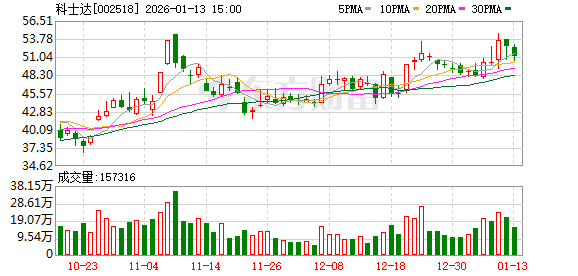 金陵药业：截至2026年1月9日股东人数为35,817