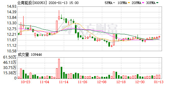 东软载波：截至2026年1月9日股东人数32,520人
