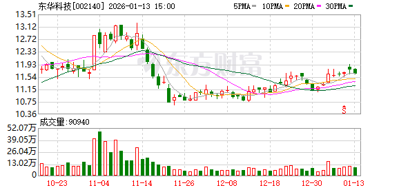 东软载波：截至2026年1月9日股东人数32,520人
