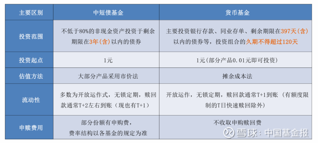 新规引导长期投资 十万亿元债基市场迎新变化