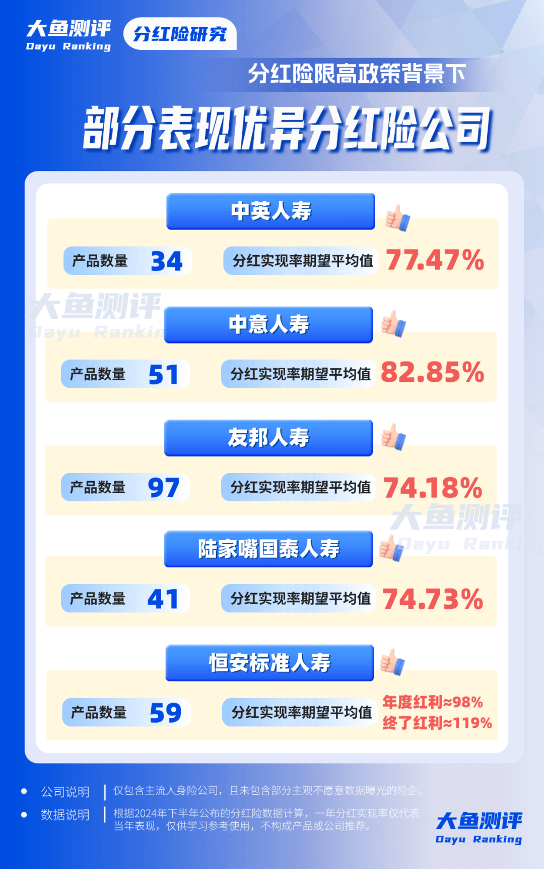 绩优基金密集大比例分红 分红频率、规模显著提升