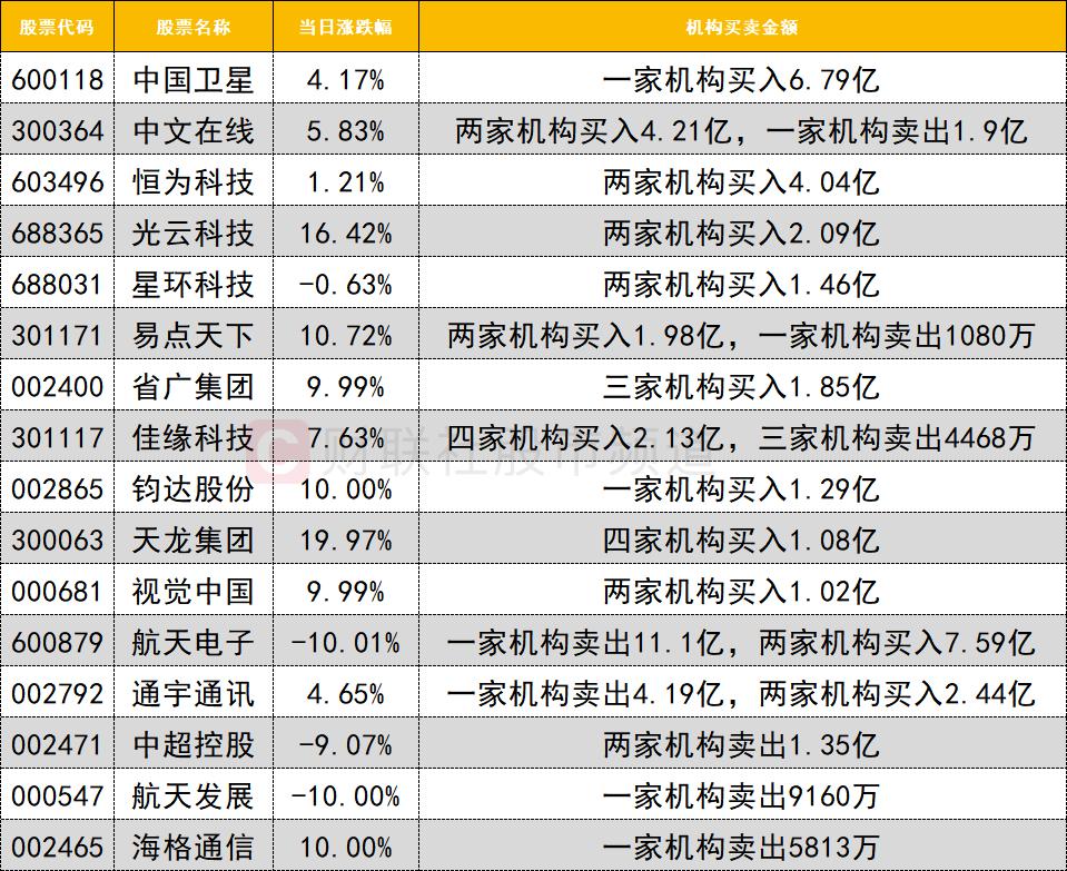 海格通信龙虎榜数据(1月13日)