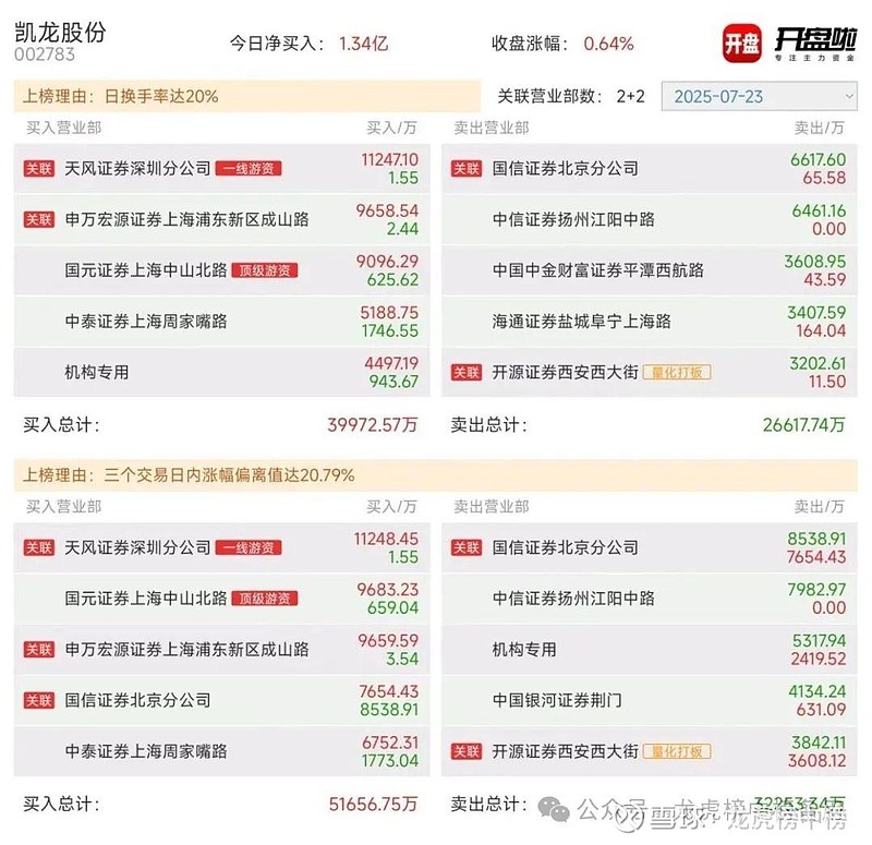 塞力医疗1月13日龙虎榜数据