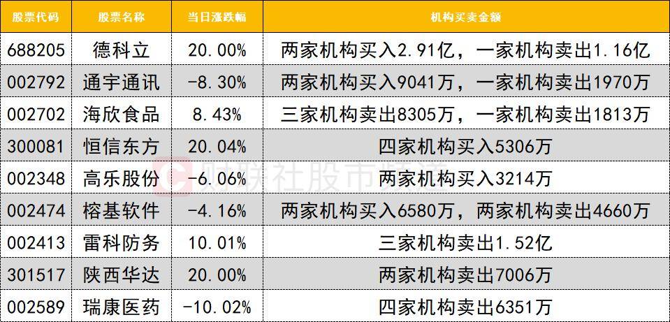 省广集团涨停,机构龙虎榜上激烈博弈