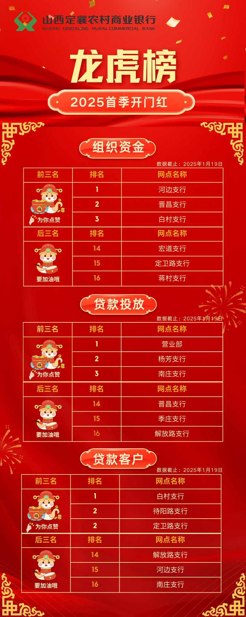 天龙集团龙虎榜数据（1月13日）