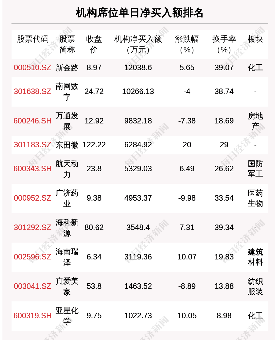 天龙集团龙虎榜数据（1月13日）