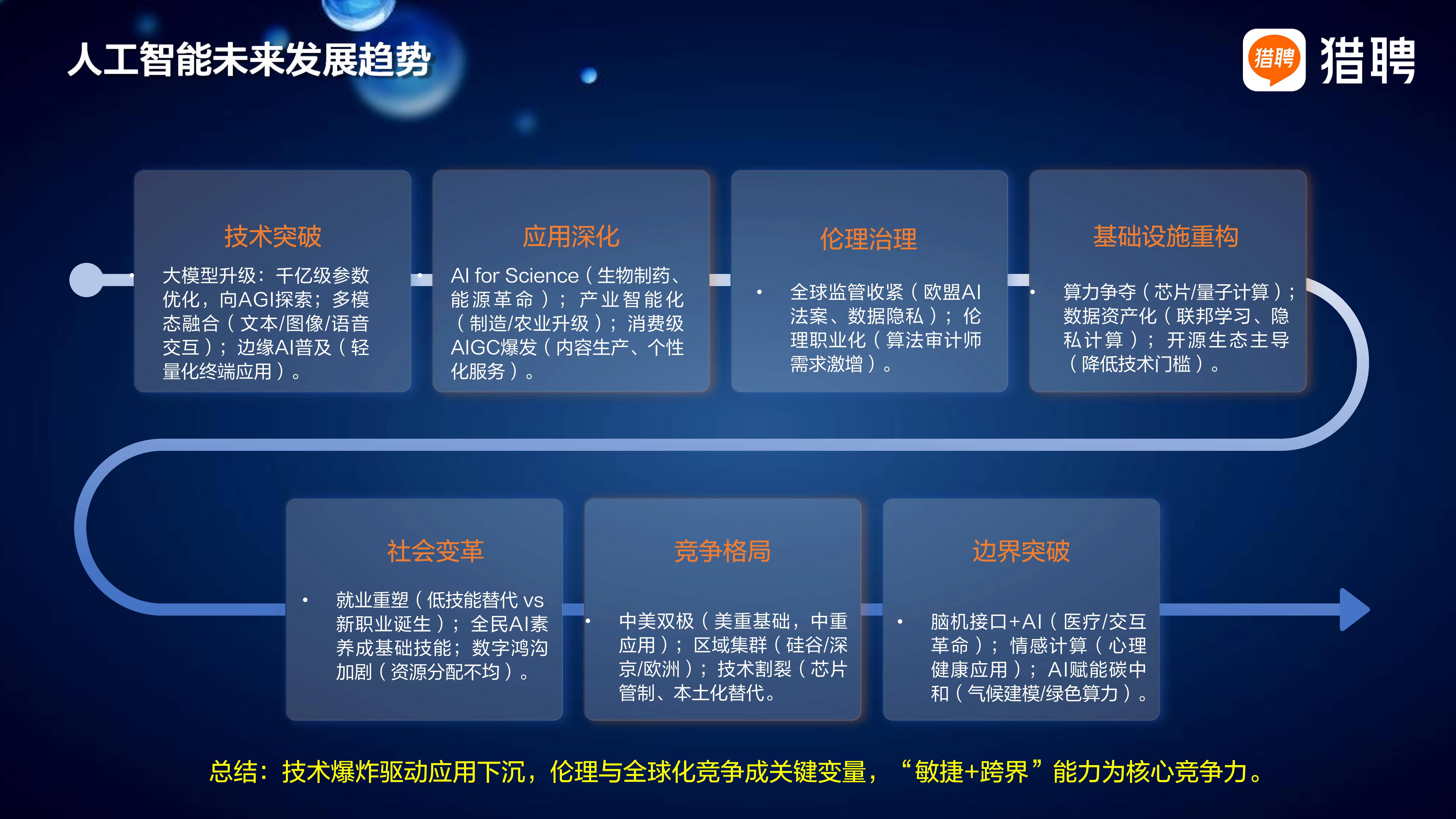 2025年医疗信息化产业现状及竞争格局分析_拥有“如意行”驾乘险，出行更顺畅！,人保护你周全