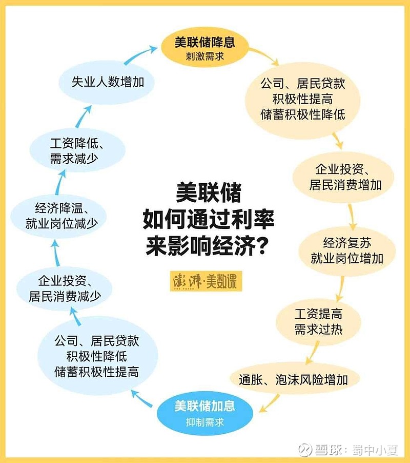 中金：通胀温和 但美联储1月仍不会降息