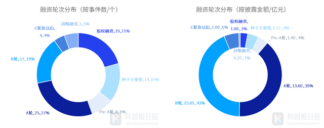 科创板两融余额2889.07亿元 较上一交易日环比增加11.28亿元