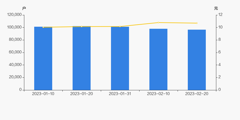 广电运通最新股东户数环比下降8.57%