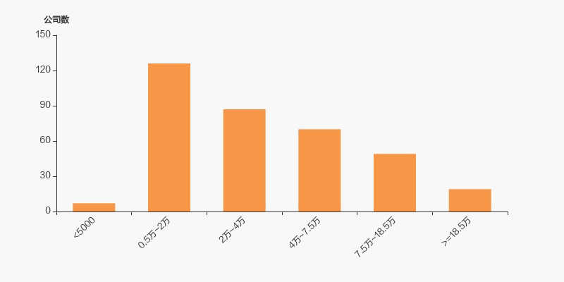 广电运通最新股东户数环比下降8.57%