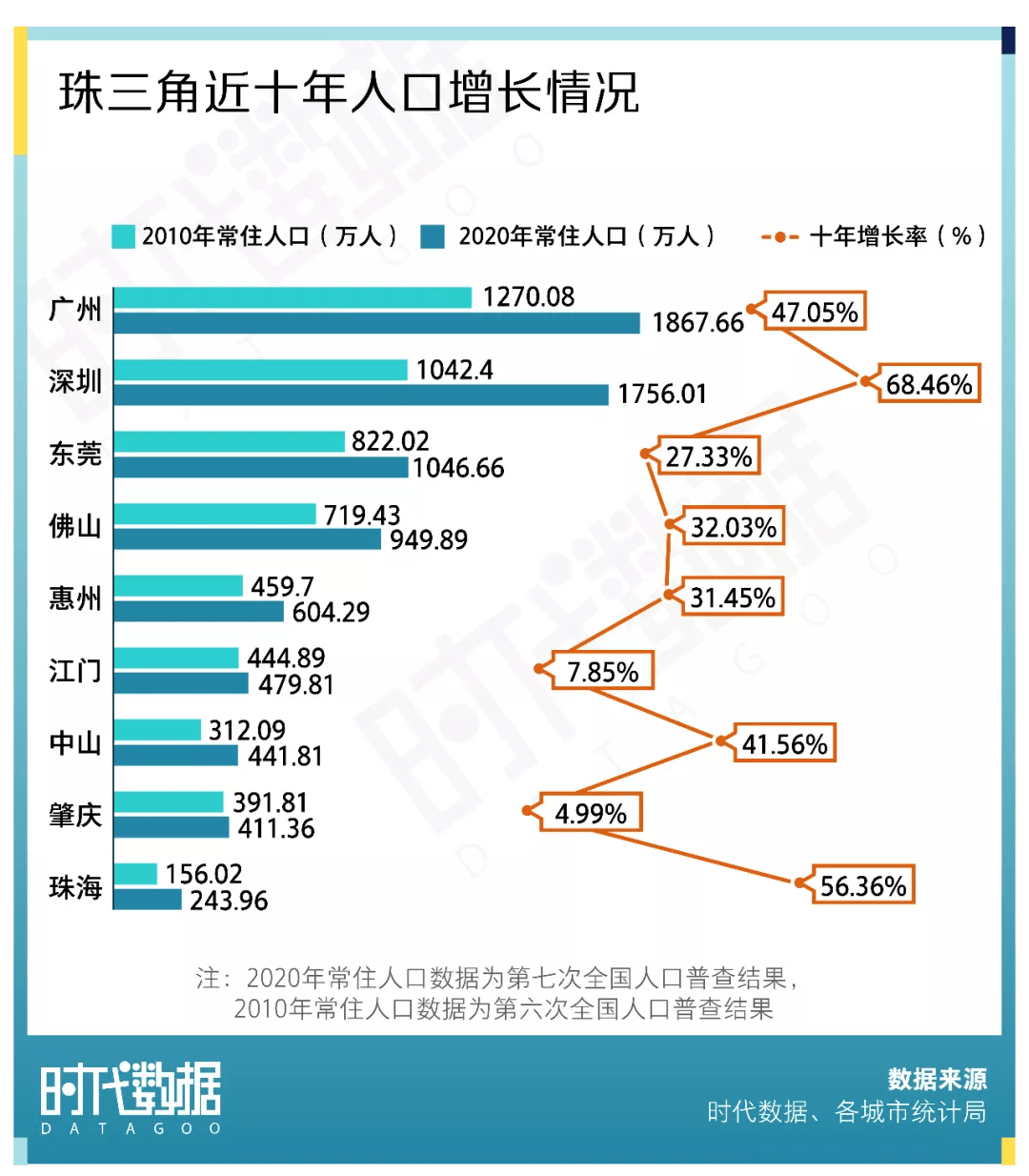 从“单点突破”到“系统协同” 粤港澳大湾区如何以政策创新激活国家治理现代化？
