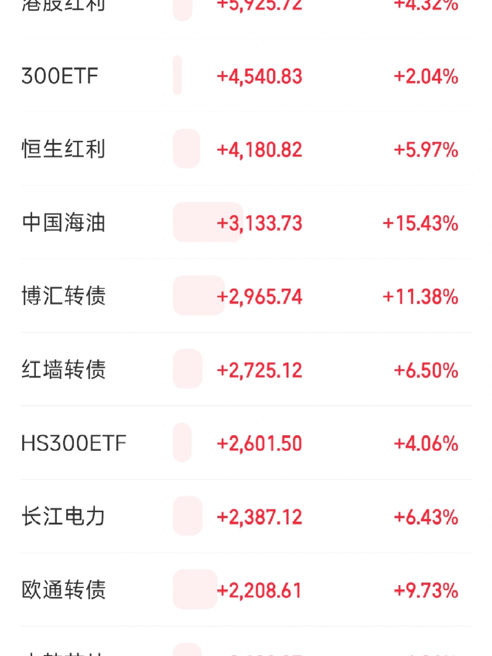 沪深北交易所将投资者融资买入证券时的融资保证金最低比例从80%提高至100%