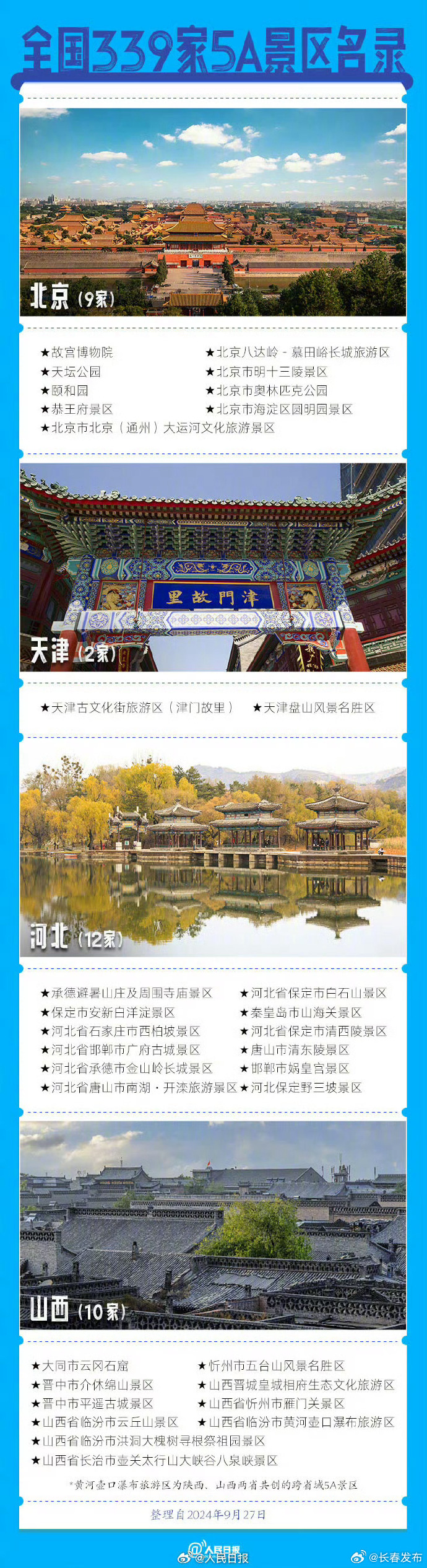 人保服务 ,拥有“如意行”驾乘险，出行更顺畅！_2026中国旅游景区行业市场发展现状调研及投资前景预测