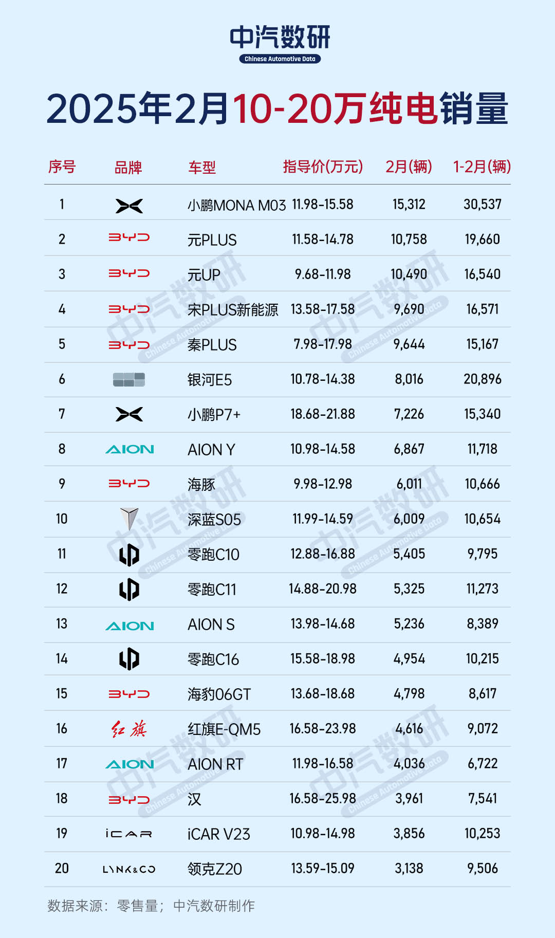 2025年二手车交易量同比增长2.52%