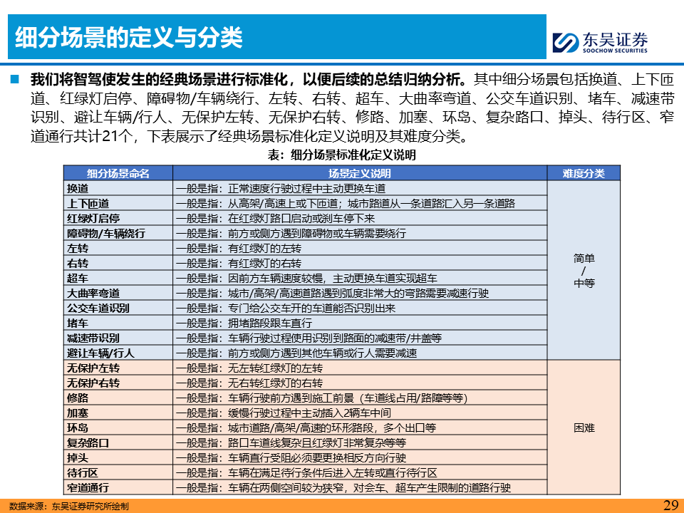 2025年1至11月，我国搭载城市NOA功能的乘用车累计销量312.9万辆