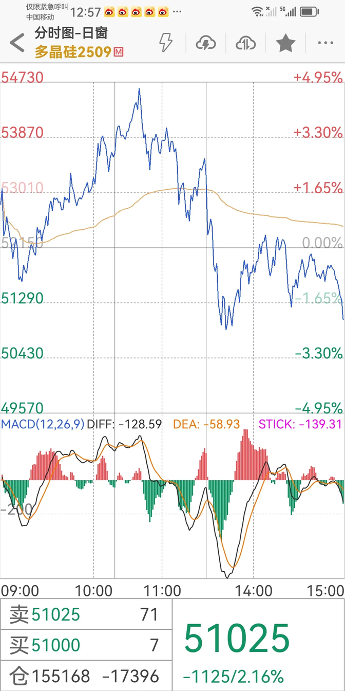 疯狂的多晶硅期货