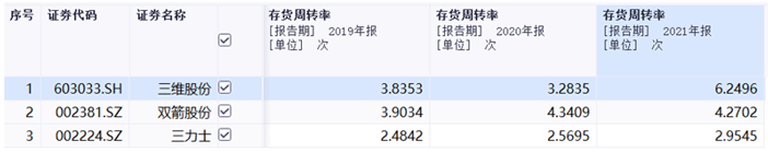 元创股份登陆深主板开盘涨219.19%，国内市占率第一的橡胶履带龙头