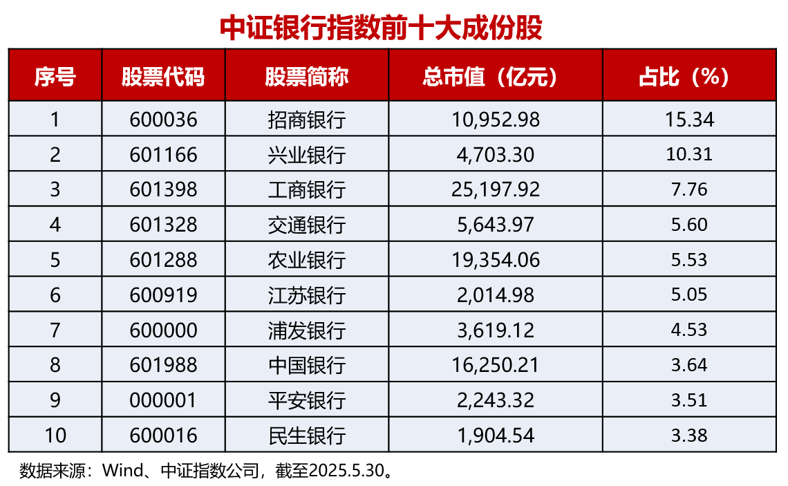 中证800指数ETF今日合计成交额1.03亿元，环比增加75.73%