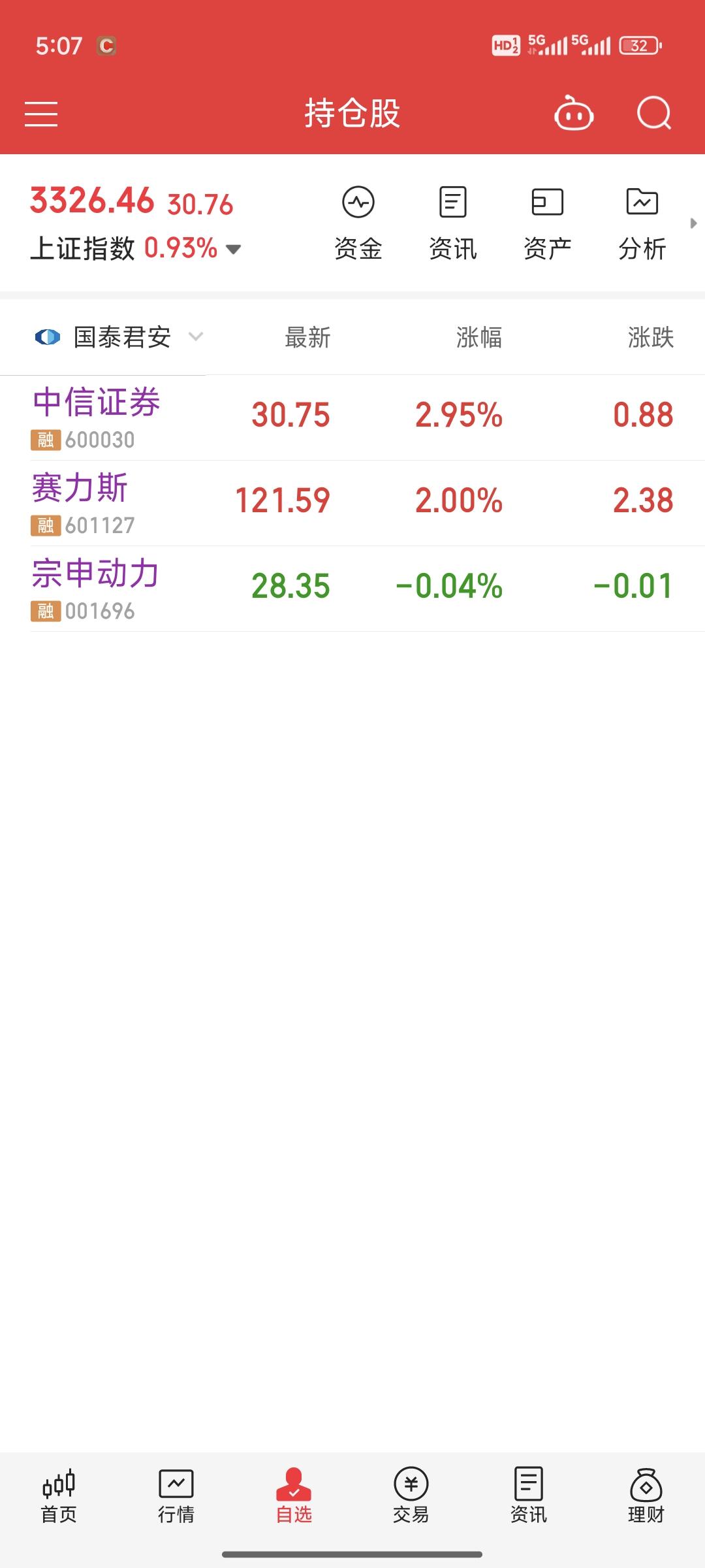 中证800指数ETF今日合计成交额1.03亿元，环比增加75.73%