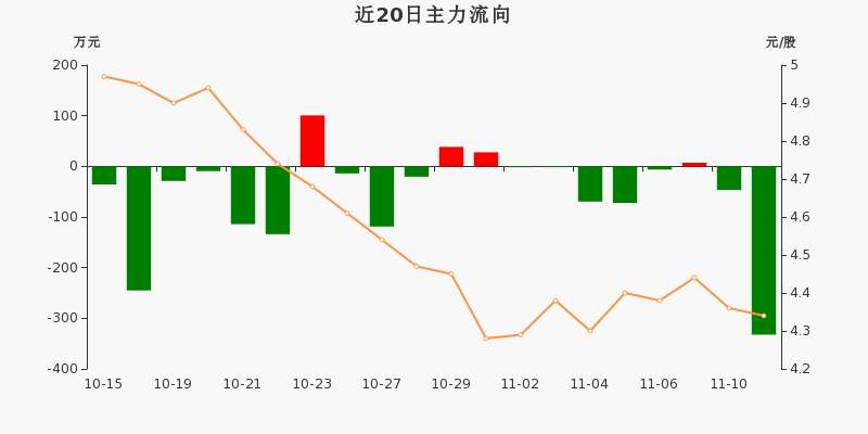 东方财富发生大宗交易 成交折价率19.09%