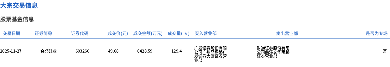 东方财富发生大宗交易 成交折价率19.09%