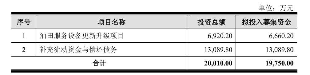 准油股份龙虎榜数据（1月14日）