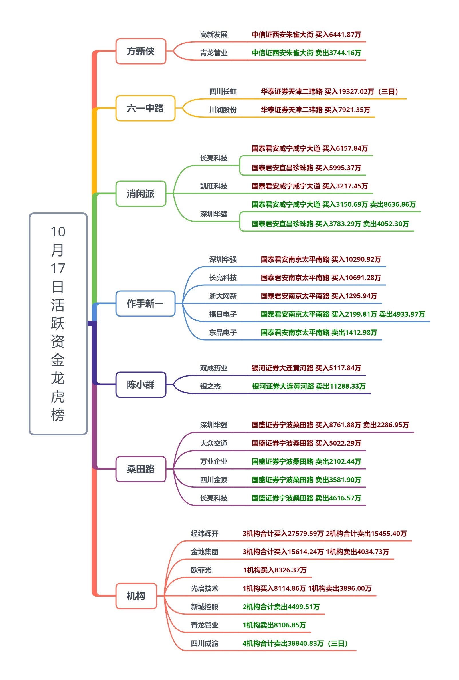 科创板活跃股排行榜(1月14日)