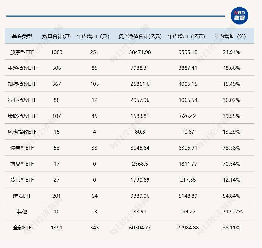 跨境ETF规模总量突破万亿 25只跨境ETF规模超百亿元