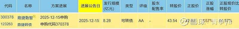 鼎捷数智：截至1月9日股东户数约为57,000户