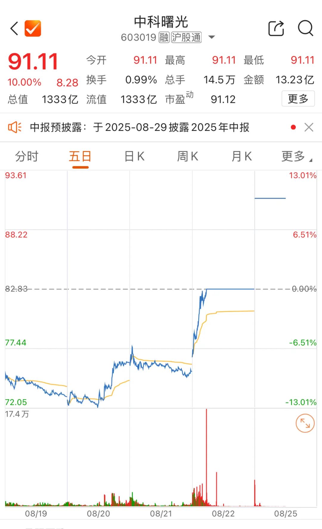 见证历史，A股年成交额首破400万亿元