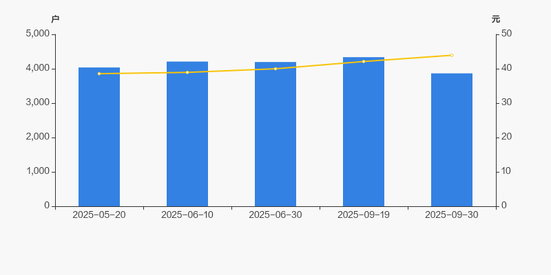欣天科技:截止至2026年1月9日股东总户数为14,133户