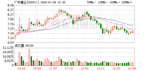 软控股份:股东人数为66804