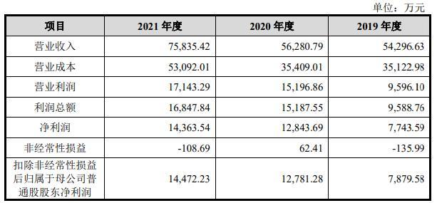 A股申购 | 双欣环保(001369.SZ)开启申购 拥有聚乙烯醇全产业链布局