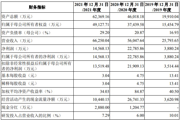 A股申购 | 双欣环保(001369.SZ)开启申购 拥有聚乙烯醇全产业链布局
