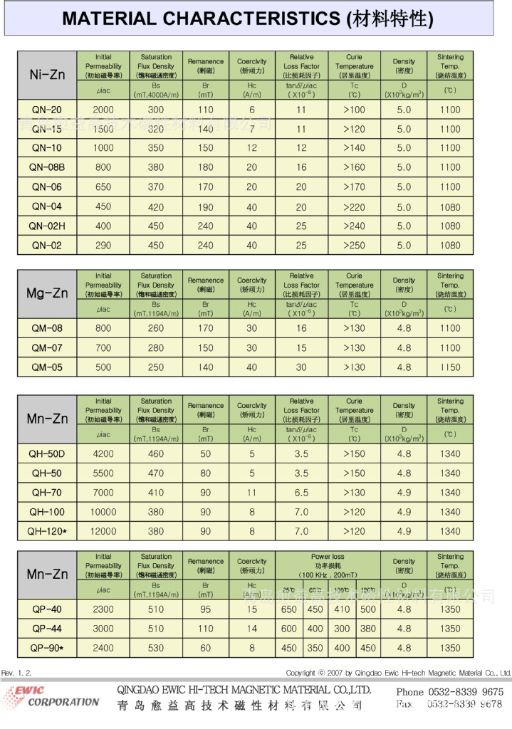 中钢天源：锰锌软磁铁氧体产能近3000吨