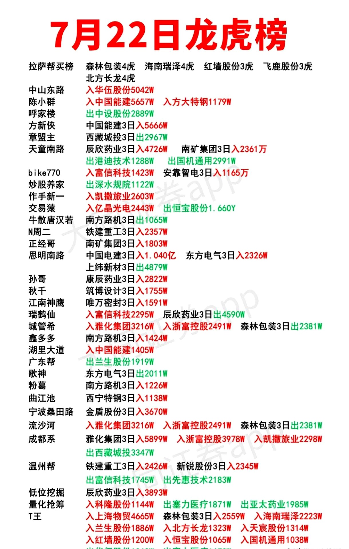 山子高科1月15日龙虎榜数据