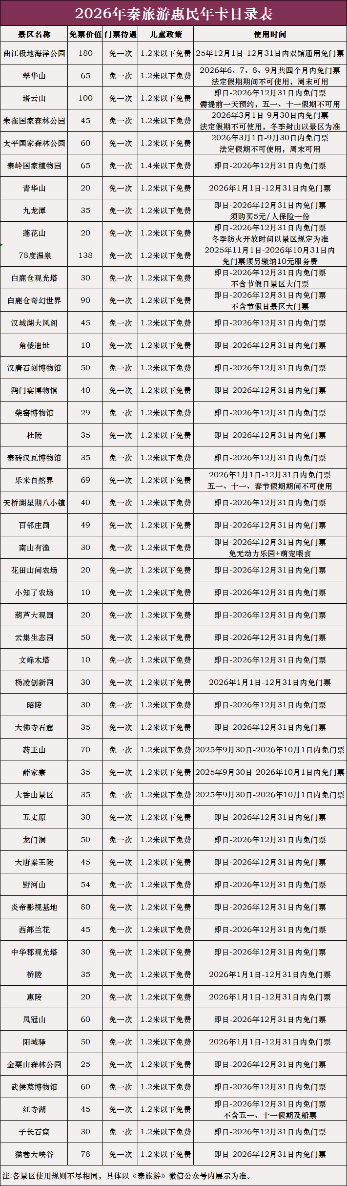 陕西旅游（603402）新股概览，12月22日开始网上申购