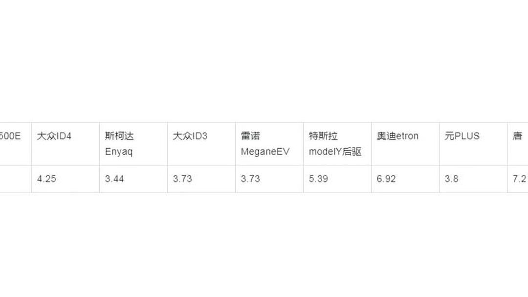 德国中国商会:对中欧电动汽车案磋商取得积极成果表示欢迎