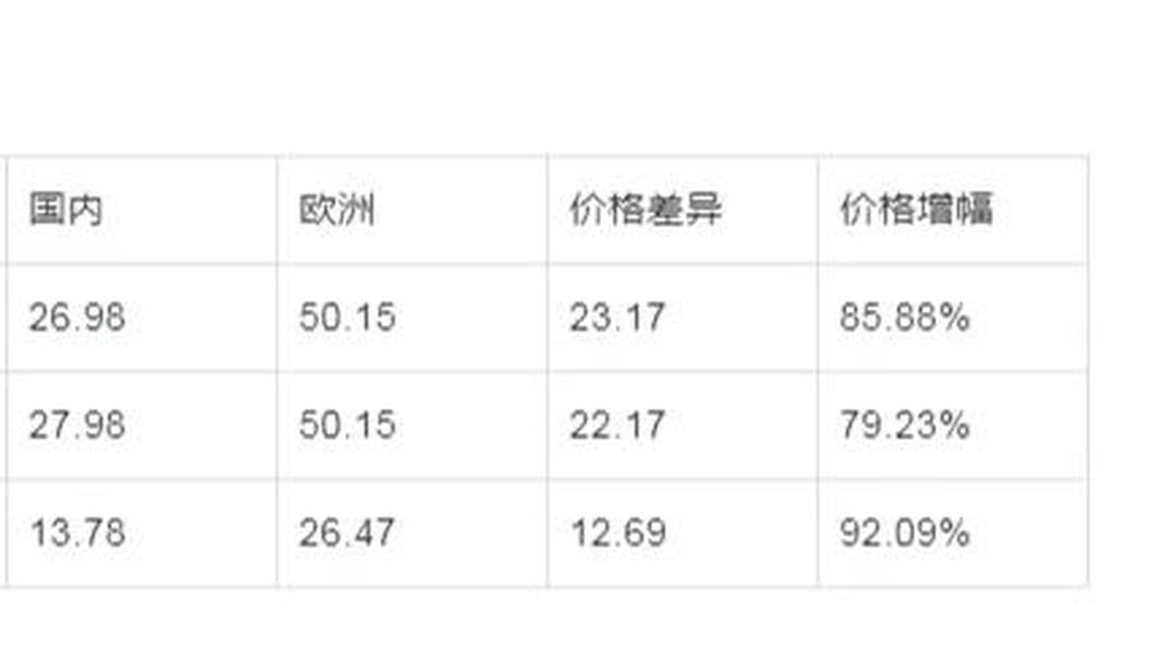 德国中国商会：对中欧电动汽车案磋商取得积极成果表示欢迎