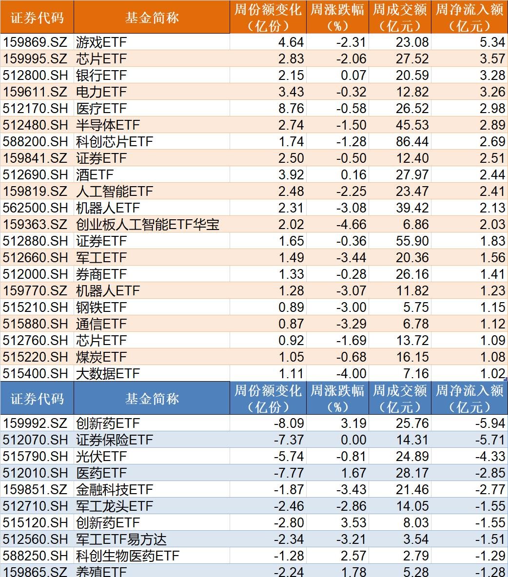 【ETF观察】1月15日跨境ETF净流入13.1亿元